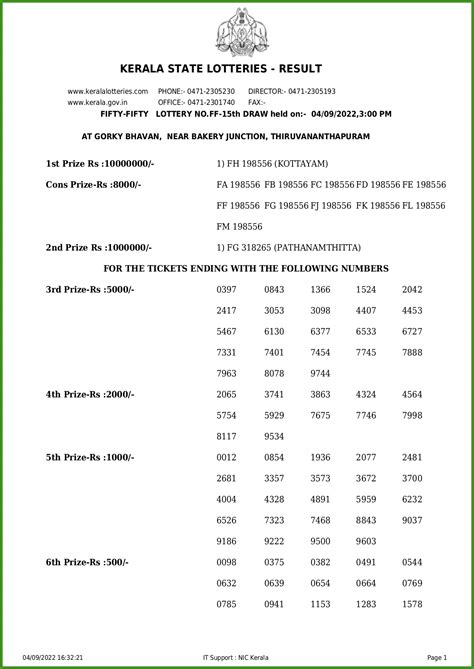 kerala lottery live|നറുക്കെടുപ്പ് ഫലം .